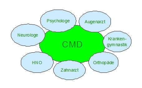 CMD