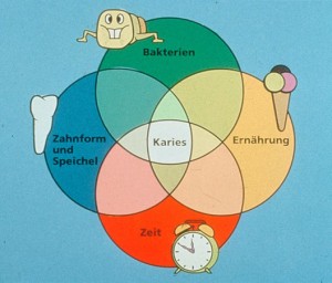 Milchzähne Ernährung und Karies