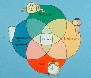 Milchzähne Ernährung und Karies